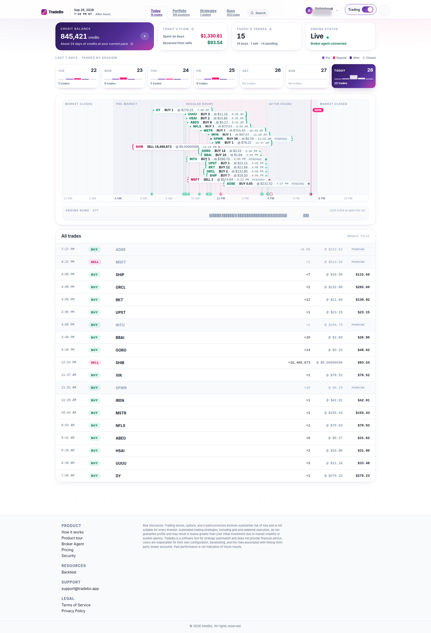 The Today page: credit balance, today's flow, trades placed, engine status, the last seven days by session, a timeline of the day's fills, and every trade placed today